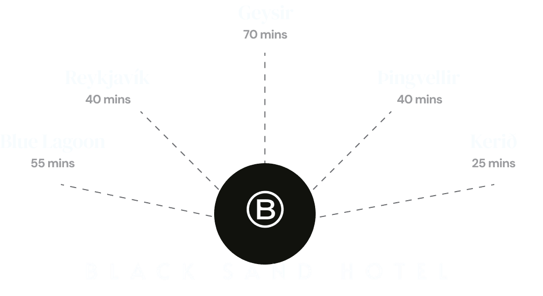 Distances from Black Sand Hotel: Reykjavík 40 mins, Geysir 70 mins, Þingvellir 40 mins, Blue Lagoon 55 mins, Kerið 25 mins